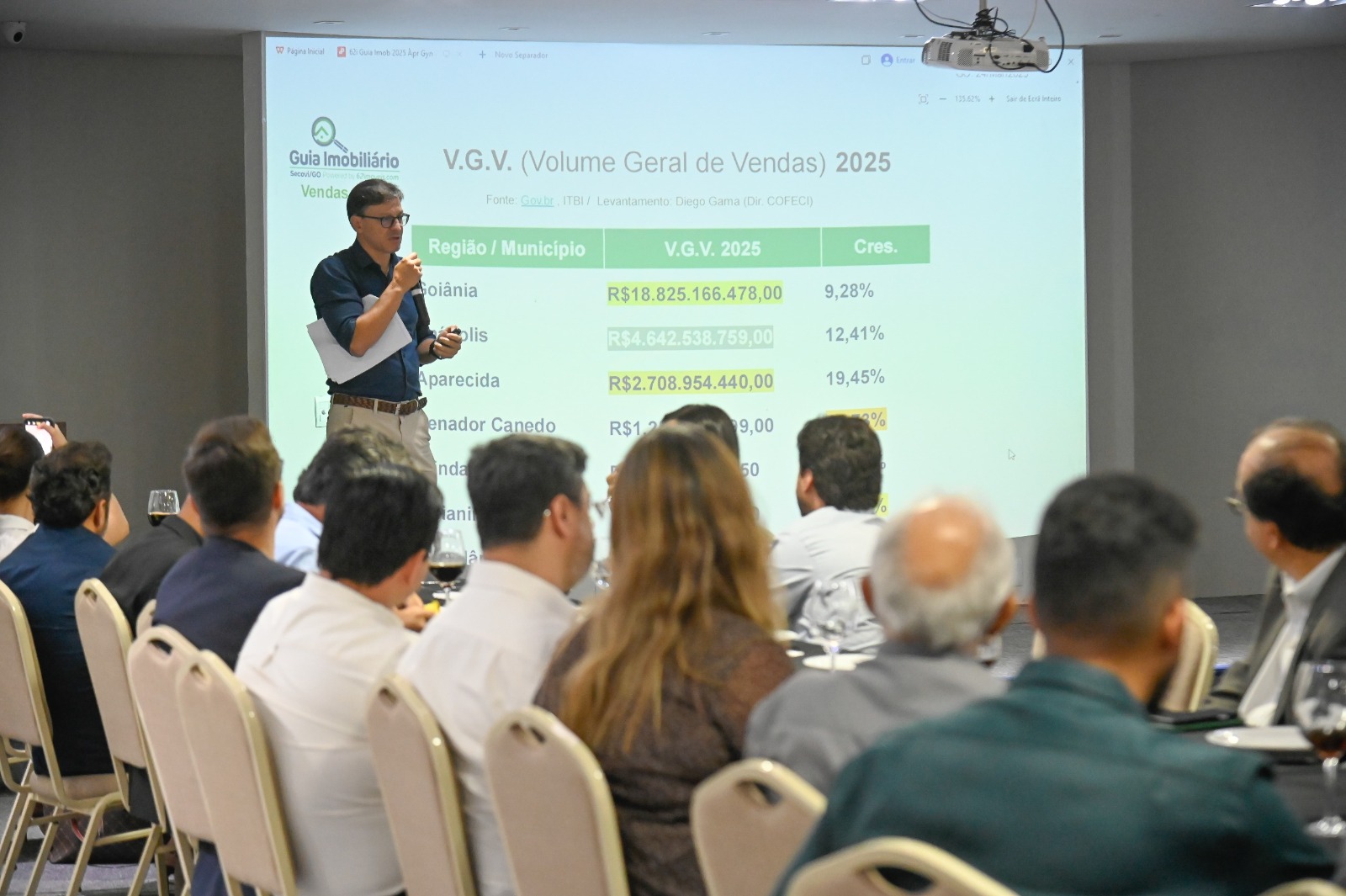 Mercado imobiliário de Goiânia supera investimentos tradicionais e registra alta de até 37% em algumas regiões